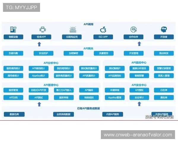 赛事平台开放API接口,第三方开发者拓展服务生态 赛事平台开放API接口,第三方开发者拓展服务生态